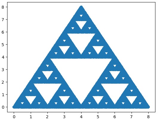 Sierpiński Triangle