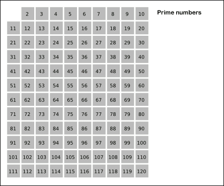 prime number calculation method